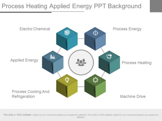 Process Heating Applied Energy Ppt Background Process Heating Applied Energy Ppt Background