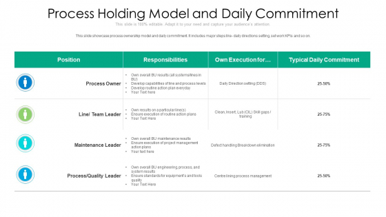 Process Holding Model And Daily Commitment Ppt PowerPoint Presentation Gallery Example Introduction PDF Process Holding Model And Daily Commitment Ppt PowerPoint Presentation Gallery Example Introduction PDF