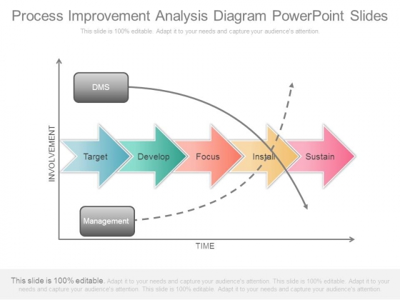 Process Improvement Analysis Diagram Powerpoint Slides Process Improvement Analysis Diagram Powerpoint Slides
