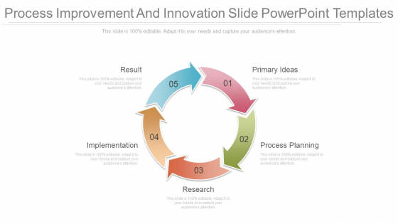 Process Improvement And Innovation Slide Powerpoint Templates