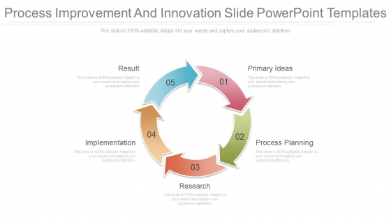 Process Improvement And Innovation Slide Powerpoint Templates Process Improvement And Innovation Slide Powerpoint Templates