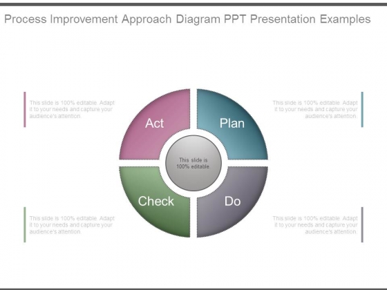 Process Improvement Approach Diagram Ppt Presentation Examples Process Improvement Approach Diagram Ppt Presentation Examples
