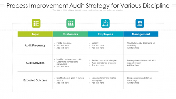 Process Improvement Audit Strategy For Various Discipline Ppt Styles Sample PDF Process Improvement Audit Strategy For Various Discipline Ppt Styles Sample PDF
