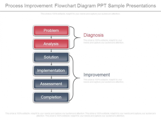 Process Improvement Flowchart Diagram Ppt Sample Presentations Process Improvement Flowchart Diagram Ppt Sample Presentations