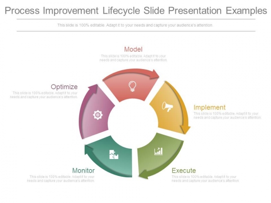 Process Improvement Lifecycle Slide Presentation Examples Process Improvement Lifecycle Slide Presentation Examples