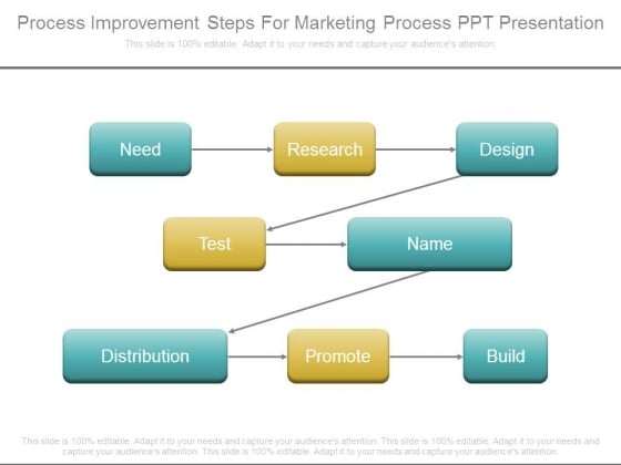 Process Improvement Steps For Marketing Process Ppt Presentation