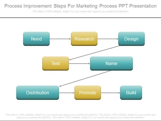 Process Improvement Steps For Marketing Process Ppt Presentation Process Improvement Steps For Marketing Process Ppt Presentation