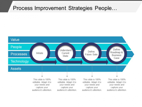 process improvement strategies people process technology ppt