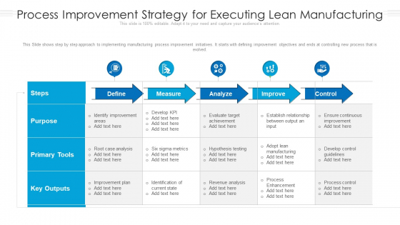 Process Improvement Strategy For Executing Lean Manufacturing Ppt Show Elements PDF Process Improvement Strategy For Executing Lean Manufacturing Ppt Show Elements PDF