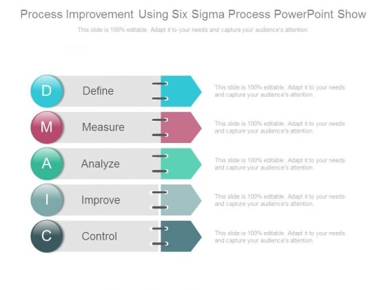 Process Improvement Using Six Sigma Process Powerpoint Show Process Improvement Using Six Sigma Process Powerpoint Show