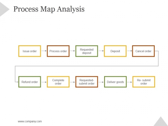 Process Map Analysis Ppt PowerPoint Presentation Summary