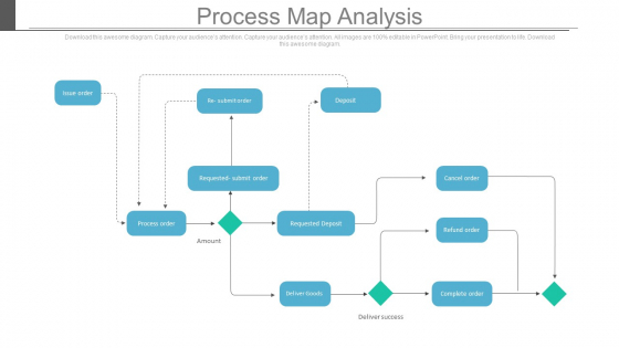 Process Map Analysis Ppt Slides Process Map Analysis Ppt Slides