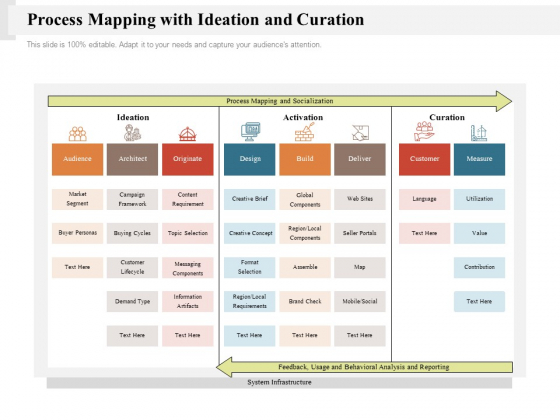 Process Mapping With Ideation And Curation Ppt PowerPoint Presentation Gallery Background Image PDF Process Mapping With Ideation And Curation Ppt PowerPoint Presentation Gallery Background Image PDF