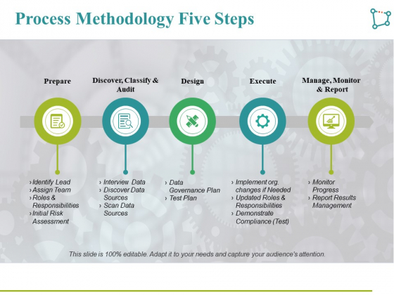 Process Methodology Five Steps Ppt PowerPoint Presentation Layouts Grid Process Methodology Five Steps Ppt PowerPoint Presentation Layouts Grid