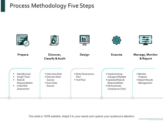 Process_Methodology_Five_Steps_Ppt_PowerPoint_Presentation_Portfolio_Slide_Portrait_Slide_1