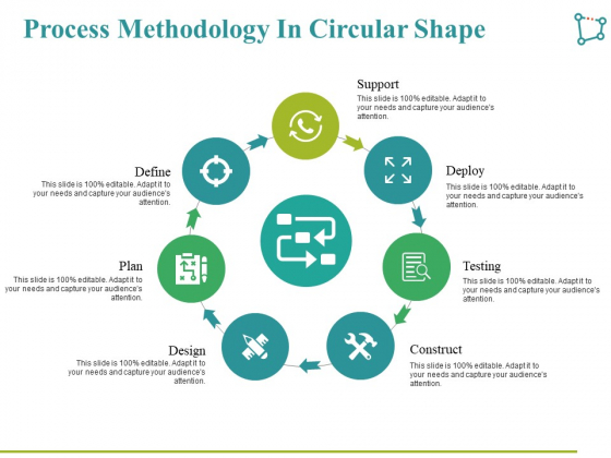 Process Methodology In Circular Shape Ppt PowerPoint Presentation Ideas Example File