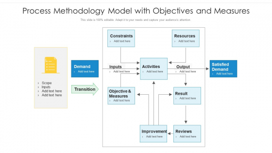 Process Methodology Model With Objectives And Measures Ppt PowerPoint Presentation Infographics Outline PDF Process Methodology Model With Objectives And Measures Ppt PowerPoint Presentation Infographics Outline PDF