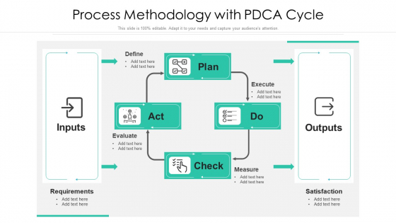 Process Methodology With PDCA Cycle Ppt PowerPoint Presentation File Show PDF