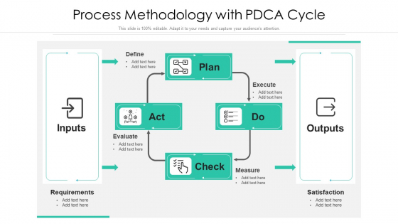 Process Methodology With PDCA Cycle Ppt PowerPoint Presentation File Show PDF Process Methodology With PDCA Cycle Ppt PowerPoint Presentation File Show PDF