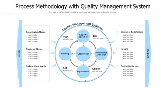 Process Methodology With Quality Management System Ppt PowerPoint Presentation Gallery Example Introduction PDF Process Methodology With Quality Management System Ppt PowerPoint Presentation Gallery Example Introduction PDF