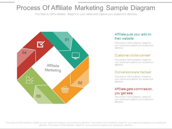 Process Of Affiliate Marketing Sample Diagram Process Of Affiliate Marketing Sample Diagram
