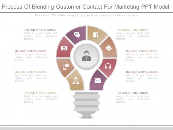 Process Of Blending Customer Contact For Marketing Ppt Model