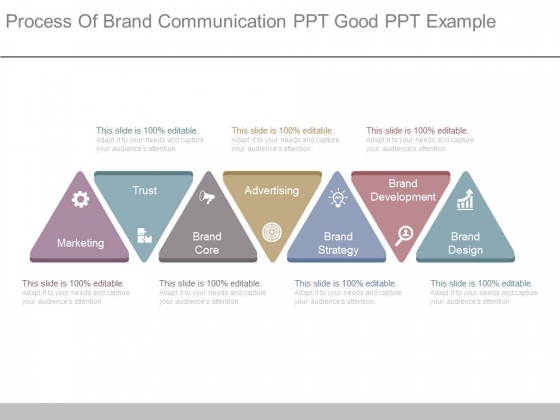 Process Of Brand Communication Ppt Good Ppt Example Process Of Brand Communication Ppt Good Ppt Example