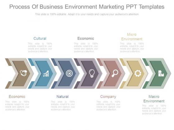 Process Of Business Environment Marketing Ppt Templates Process Of Business Environment Marketing Ppt Templates