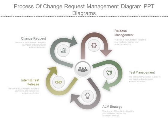 Process Of Change Request Management Diagram Ppt Diagrams