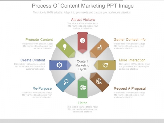 Process Of Content Marketing Ppt Image Process Of Content Marketing Ppt Image