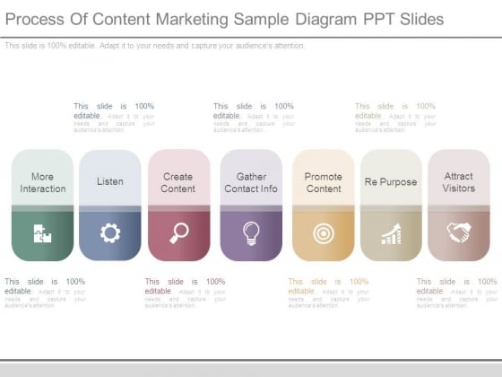 Process Of Content Marketing Sample Diagram Ppt Slides Process Of Content Marketing Sample Diagram Ppt Slides