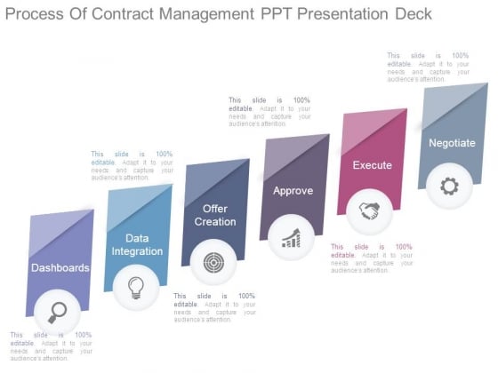 process of contract management ppt presentation deck powerpoint