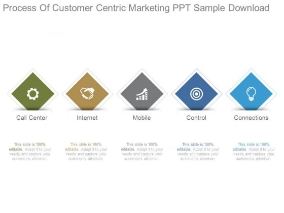 Process Of Customer Centric Marketing Ppt Sample Download