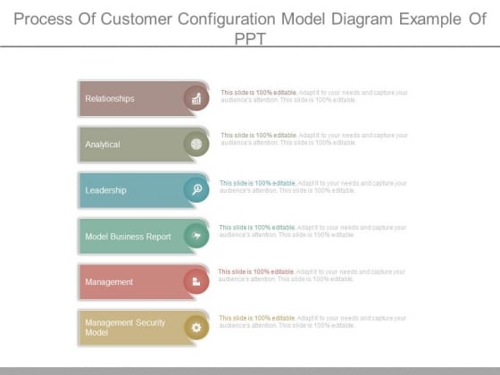 Process Of Customer Configuration Model Diagram Example Of Ppt Process Of Customer Configuration Model Diagram Example Of Ppt