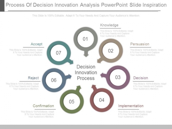 process of decision innovation analysis powerpoint slide inspiration