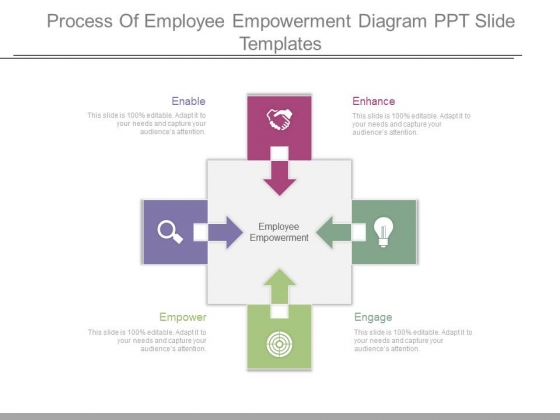 Process Of Employee Empowerment Diagram Ppt Slide Templates Process Of Employee Empowerment Diagram Ppt Slide Templates
