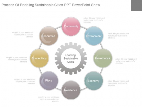 Process Of Enabling Sustainable Cities Ppt Powerpoint Show Process Of Enabling Sustainable Cities Ppt Powerpoint Show