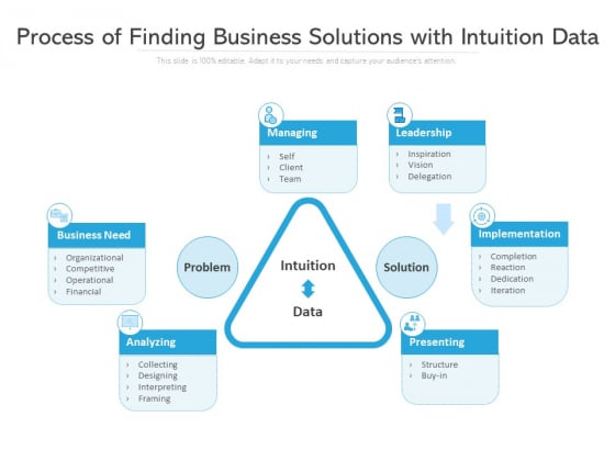 Process Of Finding Business Solutions With Intuition Data Ppt PowerPoint Presentation Picture PDF Process Of Finding Business Solutions With Intuition Data Ppt PowerPoint Presentation Picture PDF