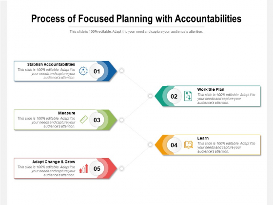 Process Of Focused Planning With Accountabilities Ppt PowerPoint Presentation File Maker PDF Process Of Focused Planning With Accountabilities Ppt PowerPoint Presentation File Maker PDF