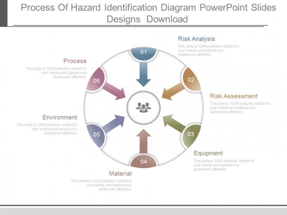 Process Of Hazard Identification Diagram Powerpoint Slides Designs Download Process Of Hazard Identification Diagram Powerpoint Slides Designs Download