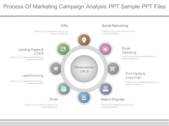 sample marketing campaign