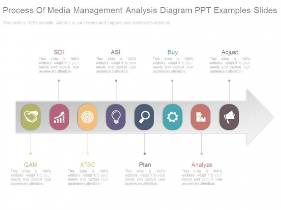 Process Of Media Management Analysis Diagram Ppt Examples Slides Process Of Media Management Analysis Diagram Ppt Examples Slides