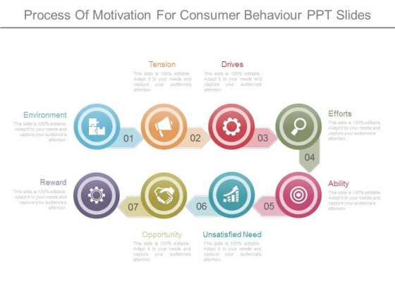 Process Of Motivation For Consumer Behaviour Ppt Slides Process Of Motivation For Consumer Behaviour Ppt Slides