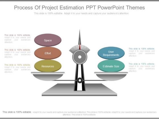 Process Of Project Estimation Ppt Powerpoint Themes Process Of Project Estimation Ppt Powerpoint Themes