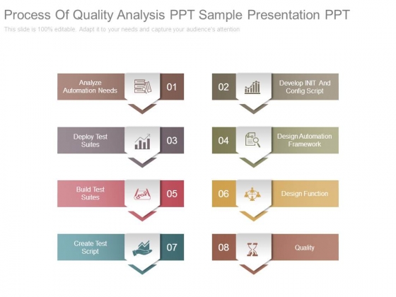 process of quality analysis ppt sample presentation ppt powerpoint
