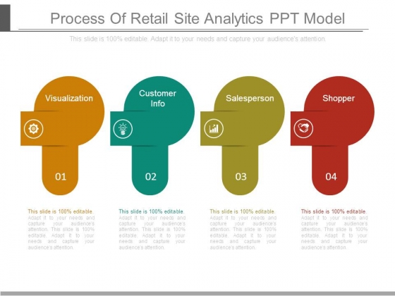 Process Of Retail Site Analytics Ppt Model