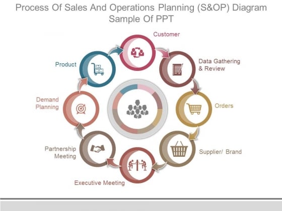 Process Of Sales And Operations Planning S And Op Diagram Sample Of Ppt Process Of Sales And Operations Planning S And Op Diagram Sample Of Ppt
