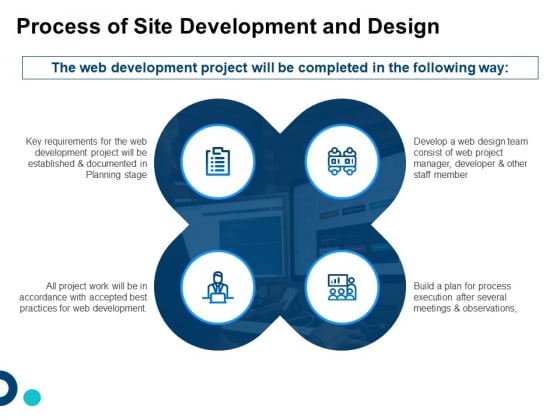Process Of Site Development And Design Ppt Model Infographics PDF Process Of Site Development And Design Ppt Model Infographics PDF