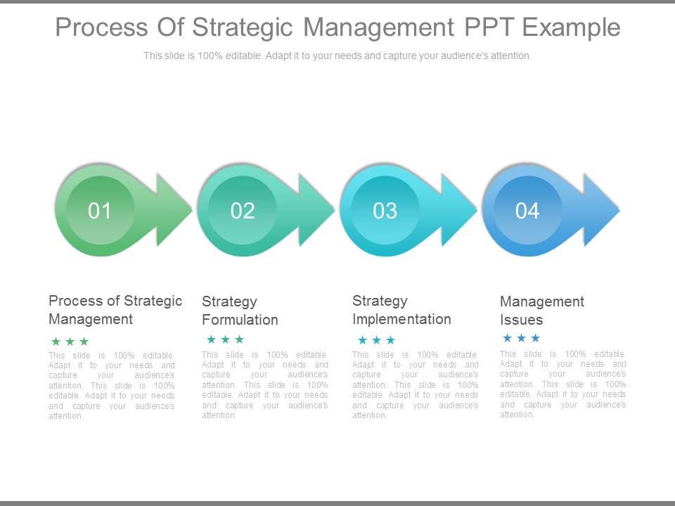 Process Of Strategic Management Ppt Example