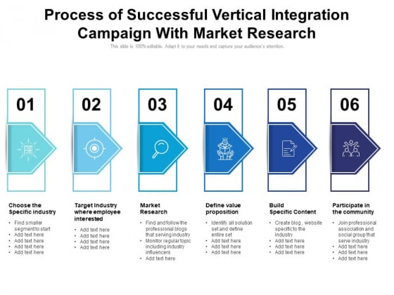 Process Of Successful Vertical Integration Campaign With Market Research Ppt PowerPoint Presentation Gallery Show PDF Process Of Successful Vertical Integration Campaign With Market Research Ppt PowerPoint Presentation Gallery Show PDF